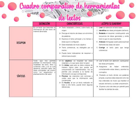 Cuadro Comparativo De Resumen Sintesis Y Parafrasis Kulturaupice