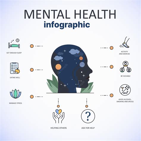 Infográfico De Saúde Mental 2023 Vetor Premium