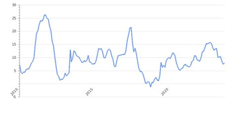 Kenya Inflation Rate Consumer Price Index Take Profit Org