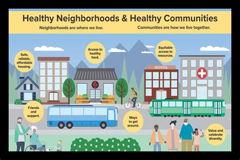 Community Health Plan Of Washington Unveils New Benefits To Support The