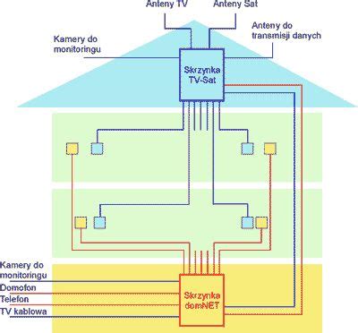 Jak Prawid Owo Okablowa Dom Instalacjebudowlane Pl