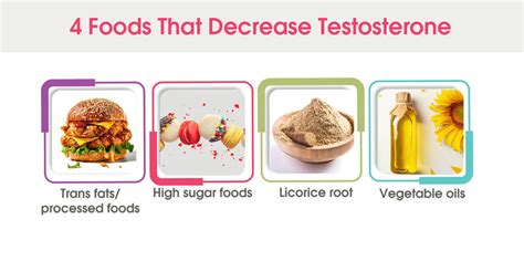 15 Foods That Increase Testosterone Levels Naturally Farr Institute