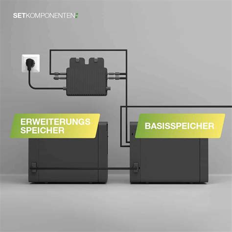 Plug Play Balkonkraftwerk Mit X Batteriespeicher Kwh Kaufen