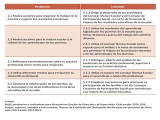 Presentación mesa tecn d1 PPT