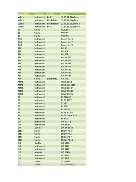 Standards | PDF | Electromagnetic Compatibility | Instrumentation