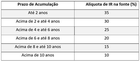 Entendendo o VGBL O que Você Deve Saber sobre Previdência