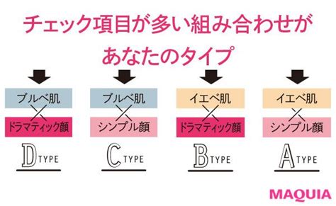 【肌トーン×顔立ちで診断】4タイプ別似合うリップで印象チェンジ マキアオンライン Maquia Online Makeup