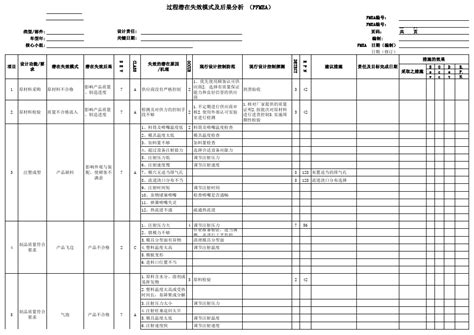 Pfmea过程潜在失效模式及后果分析案例从原材料 加工 出货整套案例分析word文档在线阅读与下载无忧文档