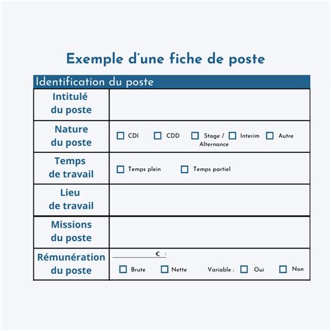 La Fiche De Poste Loutil Pour Recruter La Perle Rare