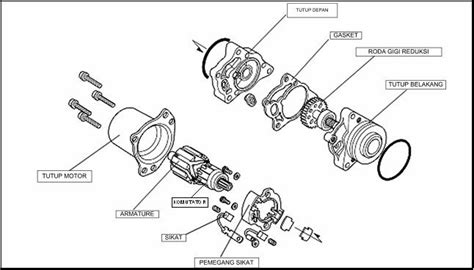 Komponen Sistem Starter Sepeda Motor Homecare24