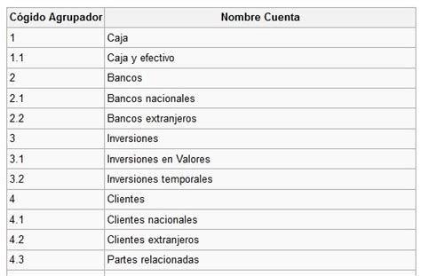 Asignar Código Agrupador SAT a Cuentas Contables Sait Ayuda