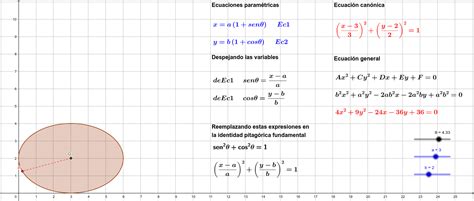 Cónica en coordenadas polares GeoGebra