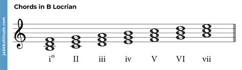 The Locrian Mode A Complex Darkness