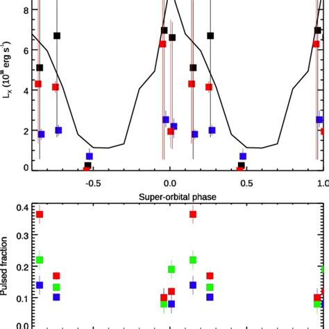 Top The Total Luminosity Black Squares And Luminosity Of The Cool Download Scientific