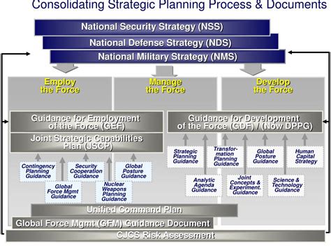 PPT - Introduction to National Security Strategy Documents PowerPoint ...