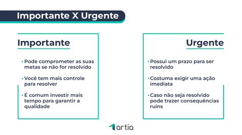 Matriz De Gerenciamento Do Tempo Librain