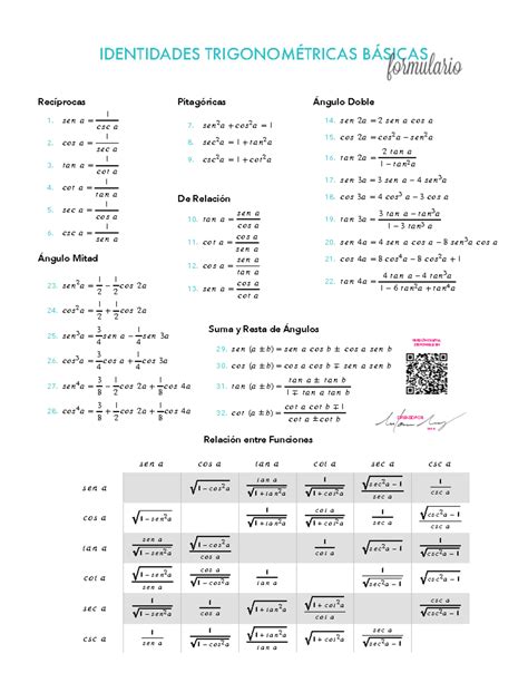 Formulario de Identidades Trigonométricas Básicas 2020 IDENTIDADES