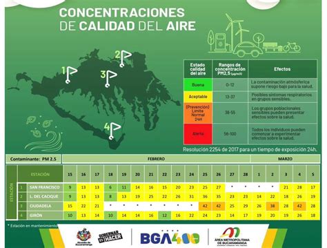 Rea Metropolitana De Bucaramanga On Twitter Calidaddelaireamb De