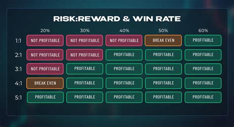 Signal Strategies Profitfarmers Pro Knowledge Base