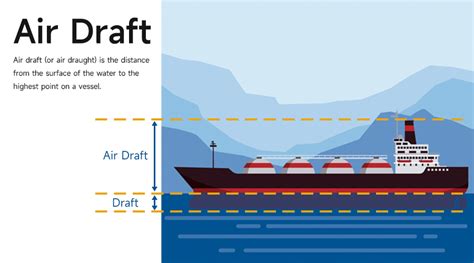 Air Draft Demystifying Air Draft In Maritime Navigation