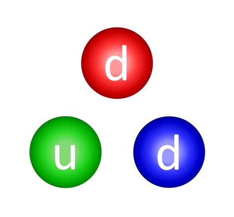 The Strong Nuclear Force Made Easy Without Colors Or Group Theory