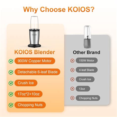 Personal Blender W Kitchen Koios Blender Shakes Smoothies Seasonings