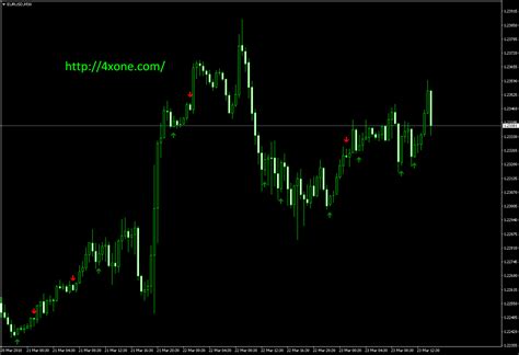 Rsi Metatrader Mt4 Indicator 4xone