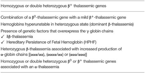 Frontiers β Thalassemia Intermedia Interaction Of α Globin Gene