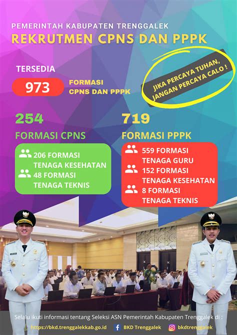 Jumlah Formasi Rekrutmen CPNS Dan PPPK Kabupaten Trenggalek Formasi