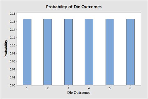 Uniform Distribution Definition And Examples Statistics By Jim