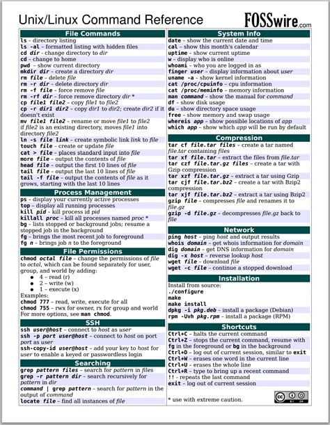 Linux Cli Commands Cheat Sheet - Remotepc.com