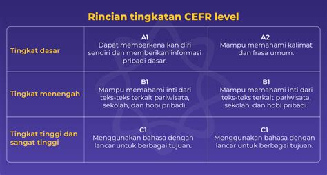 Cefr Level Adalah Apa Informasi Yang Perlu Anda Ketahui