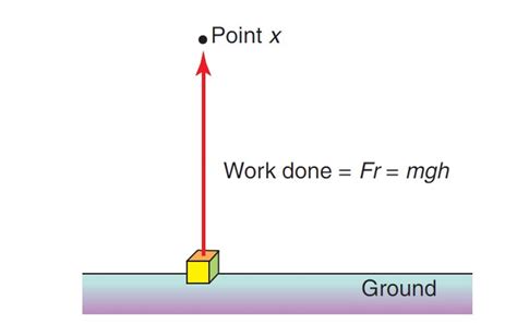 Derivation Of Gravitational Potential Energy Equations