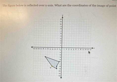 Solved The Figure Below Is Reflected Over X Axis What Are The Coordinates Of The Image Of