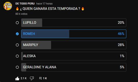 Conoce Los Favoritos Del Público Para Ganar La Cuarta Temporada De La