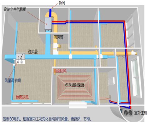 千平别墅暖通全空气系统案例 成都源壹环境科技有限公司