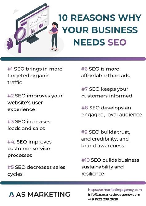 10 Reasons Why Your Business Needs Seo As Marketing Riset