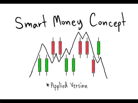 Smart Money Concept SMC Applied Version YouTube