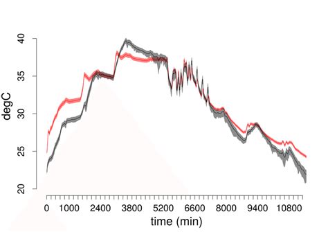 M O Comparison Between Model Predictions Black And Observed