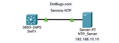 Configurar NTP En Switch Y Router