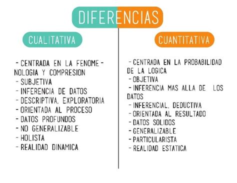 Cualitativo Vs Cuantitativo