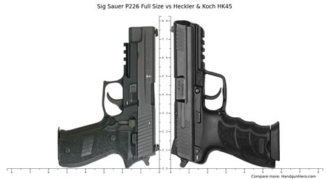 Sig Sauer P365 vs Sig Sauer P226 Full Size vs Sig Sauer P320 M18 vs Heckler & Koch USP Compact ...