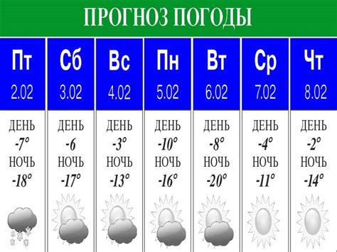 Календарь погоды на 2024 год