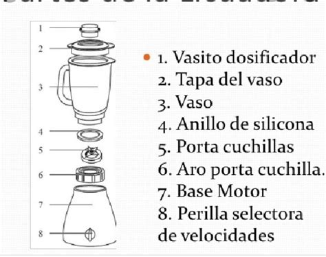 Partes De Una Lucuadora Hot Sex Picture