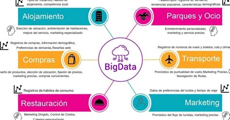 Ejemplos De C Mo El Big Data Est Transformando Los Negocios Ejemplos