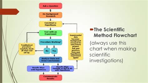 Unit 1 Lesson 1 8 The Scientific Method Part Two