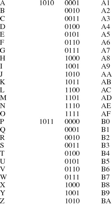 Ascii Table Binary