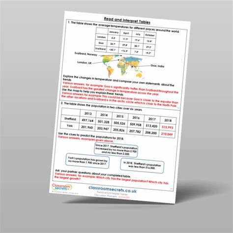 Read And Interpret Tables Discussion Problem Resource Classroom Secrets