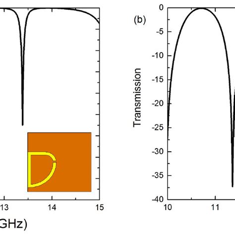 Simulated Transmission Spectra Of Individual Resonator At Normal Download Scientific Diagram