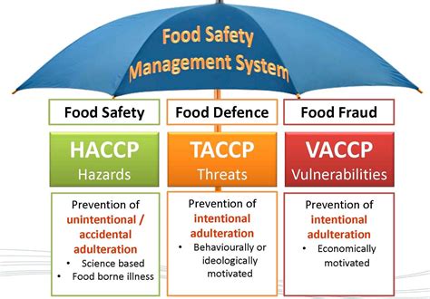 Asishana Onivefu Global Food Safety Initiative